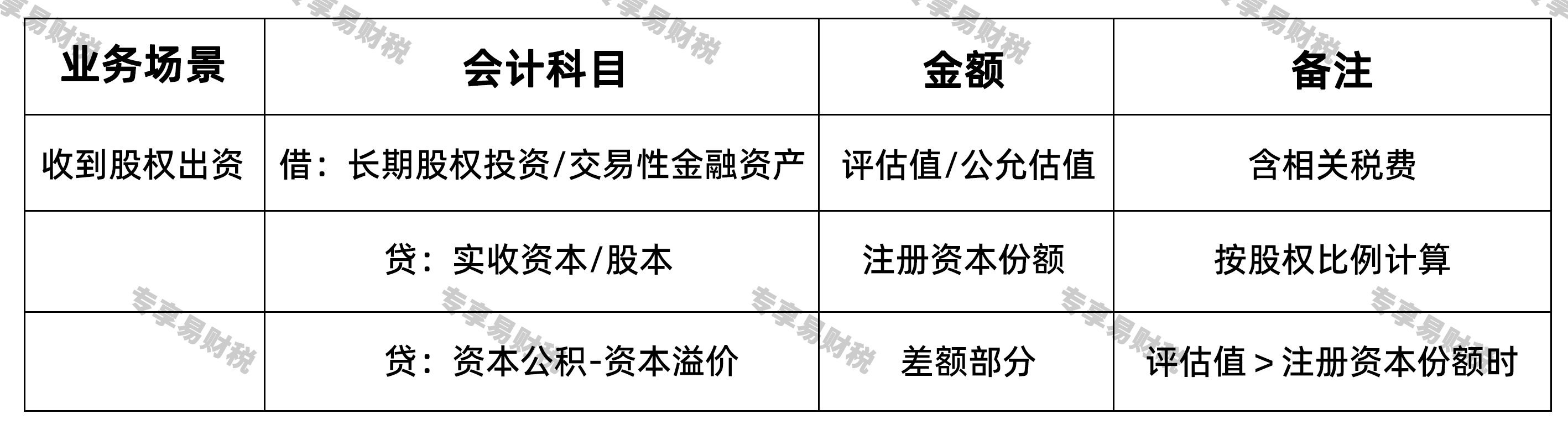 股权出资
