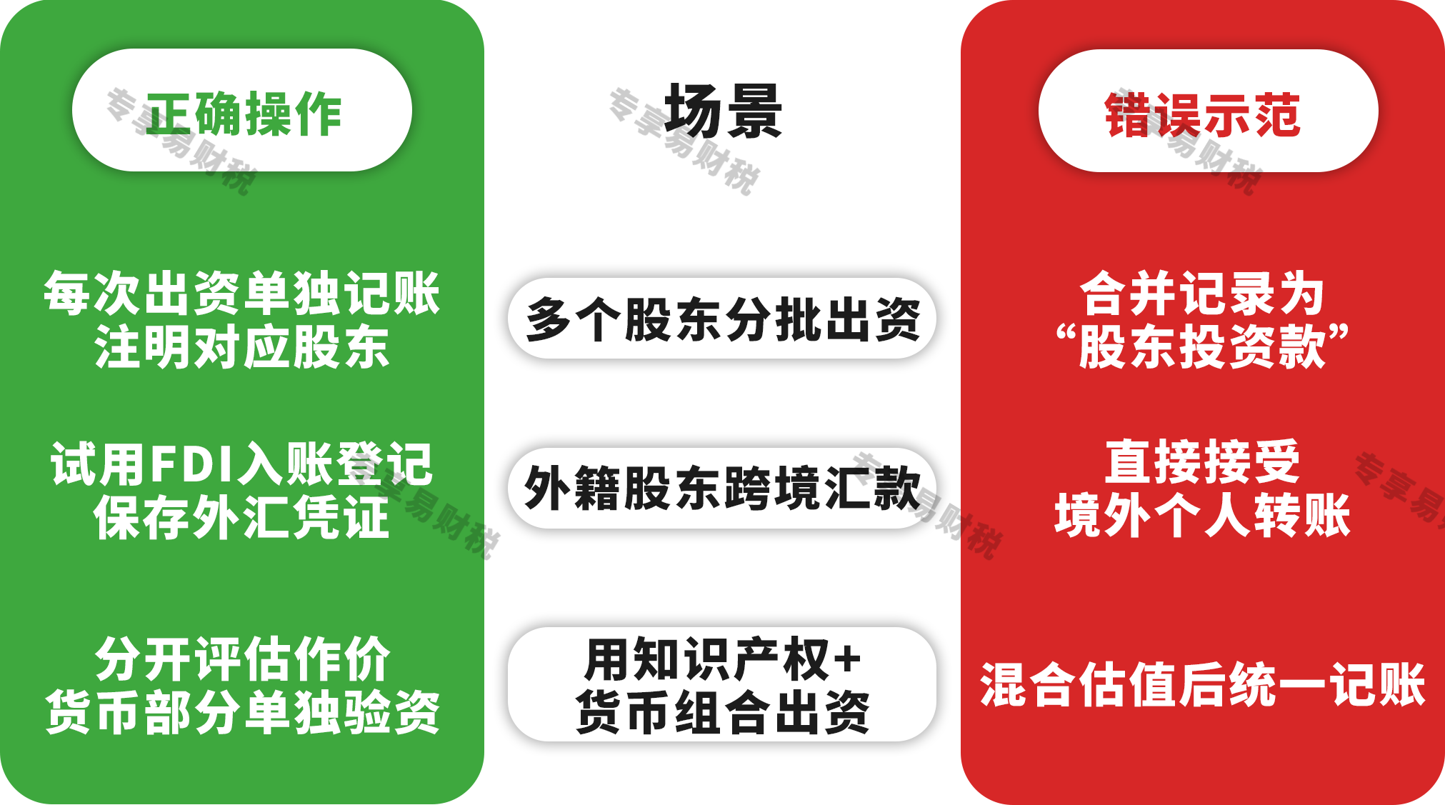 特殊场景应对指南