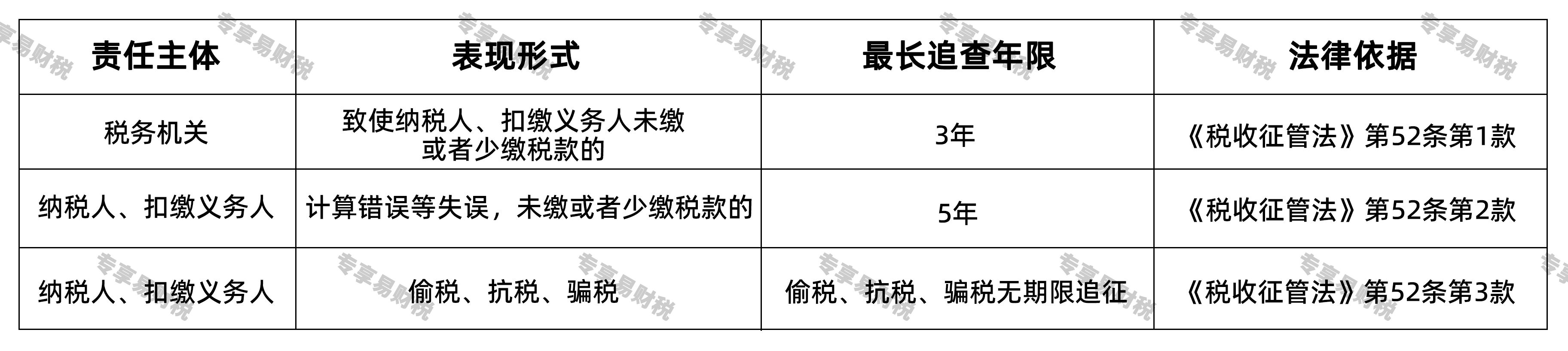 税务稽查年限