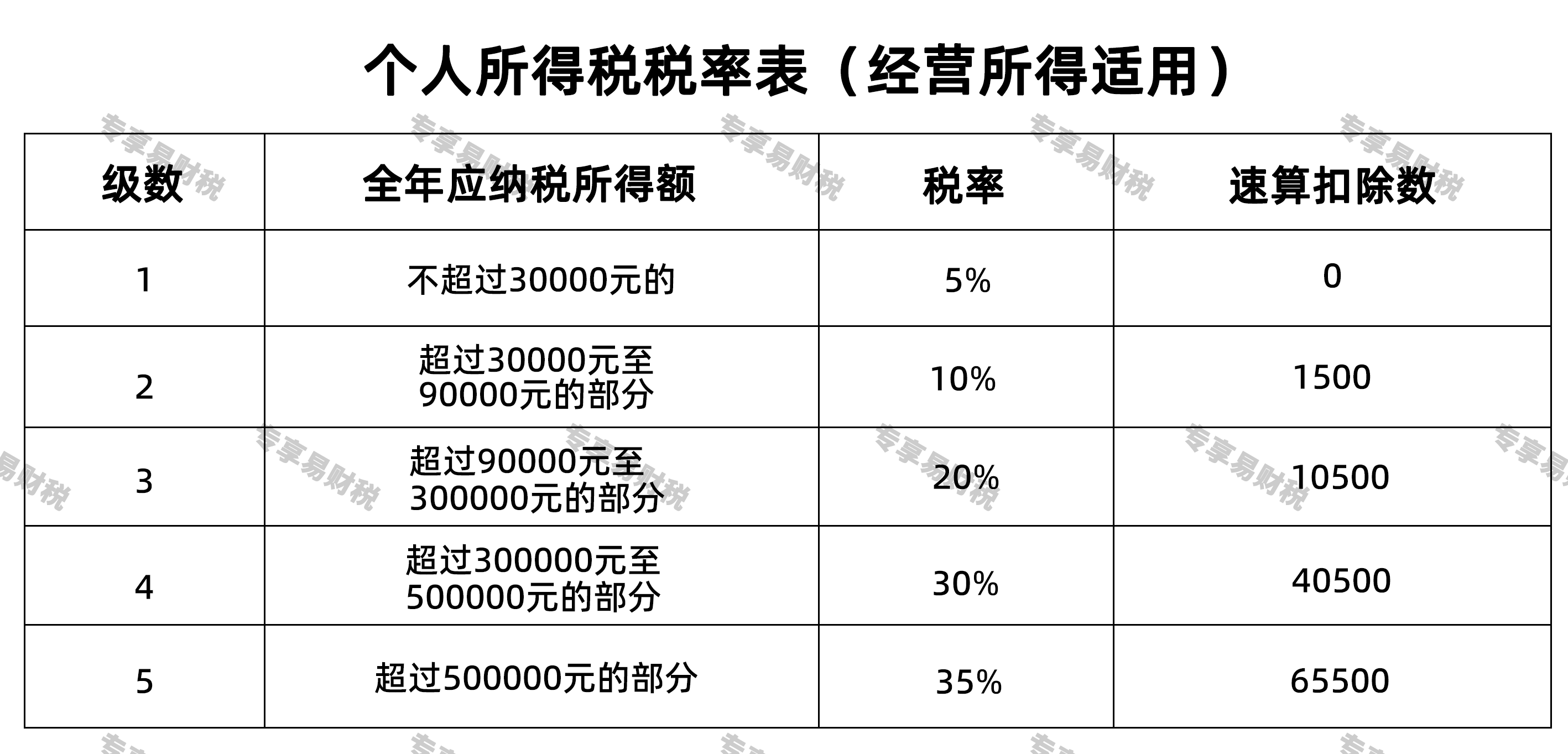 个人所得税税率表