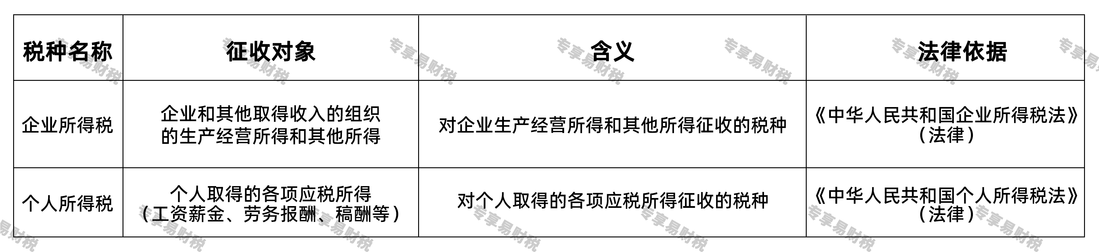 所得税类