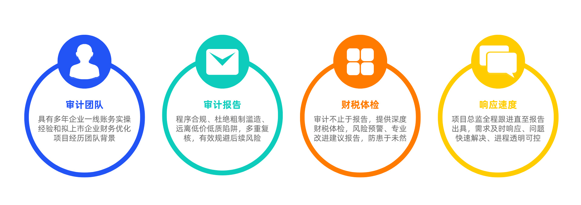 审计服务优势