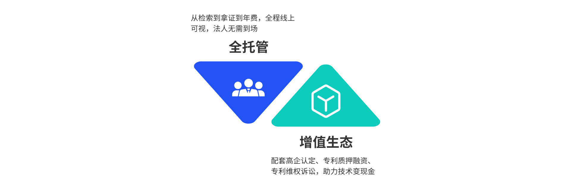专利申请我们的优势