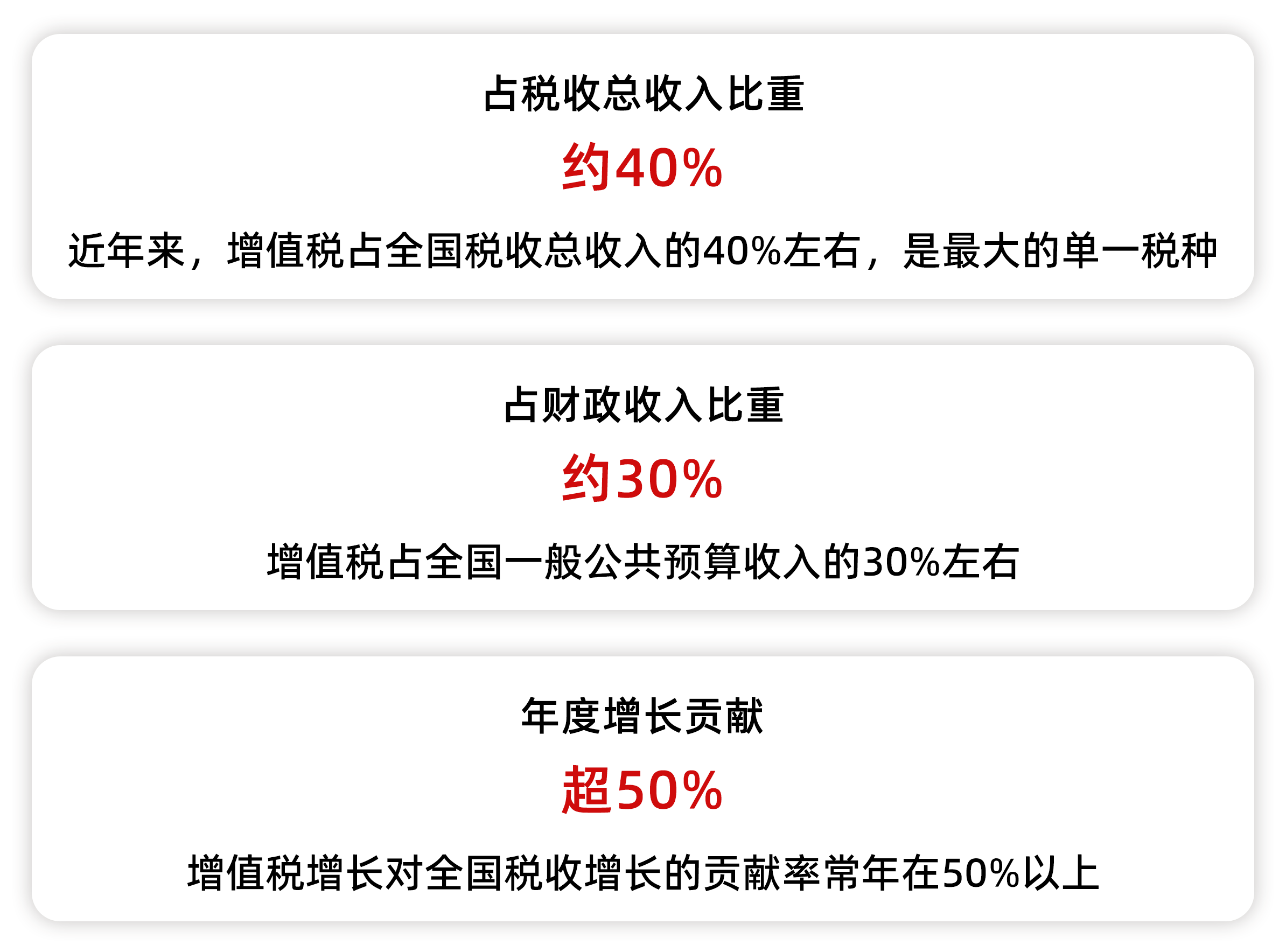 增值税在中国的财政地位