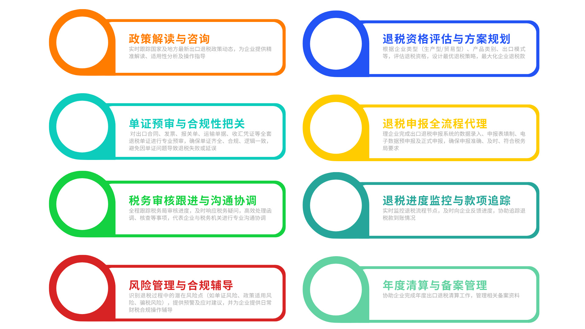 出口退税业务介绍