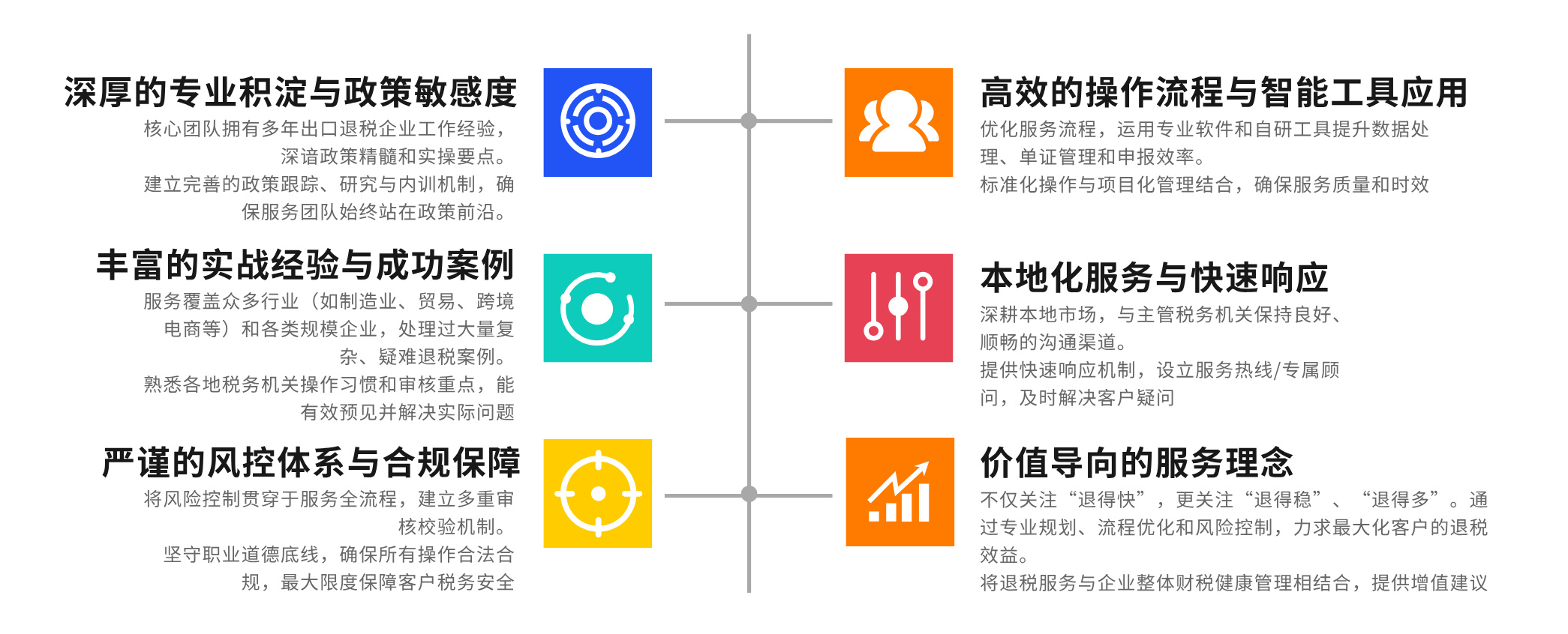 出口退税服务优势