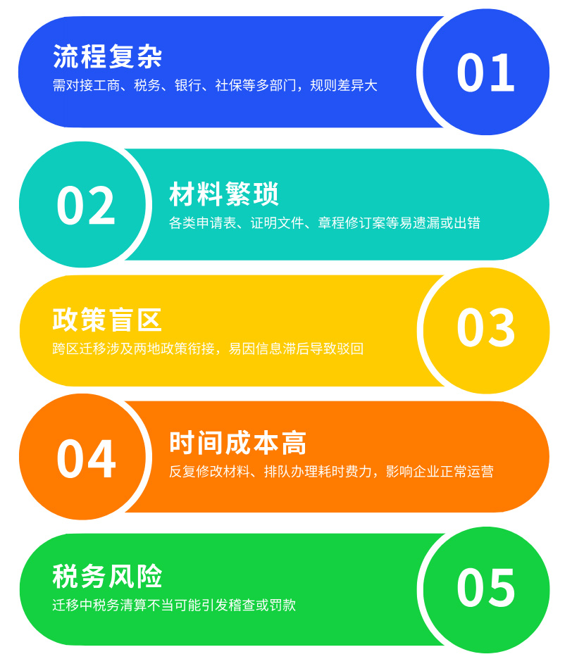 迁移变更解决难点