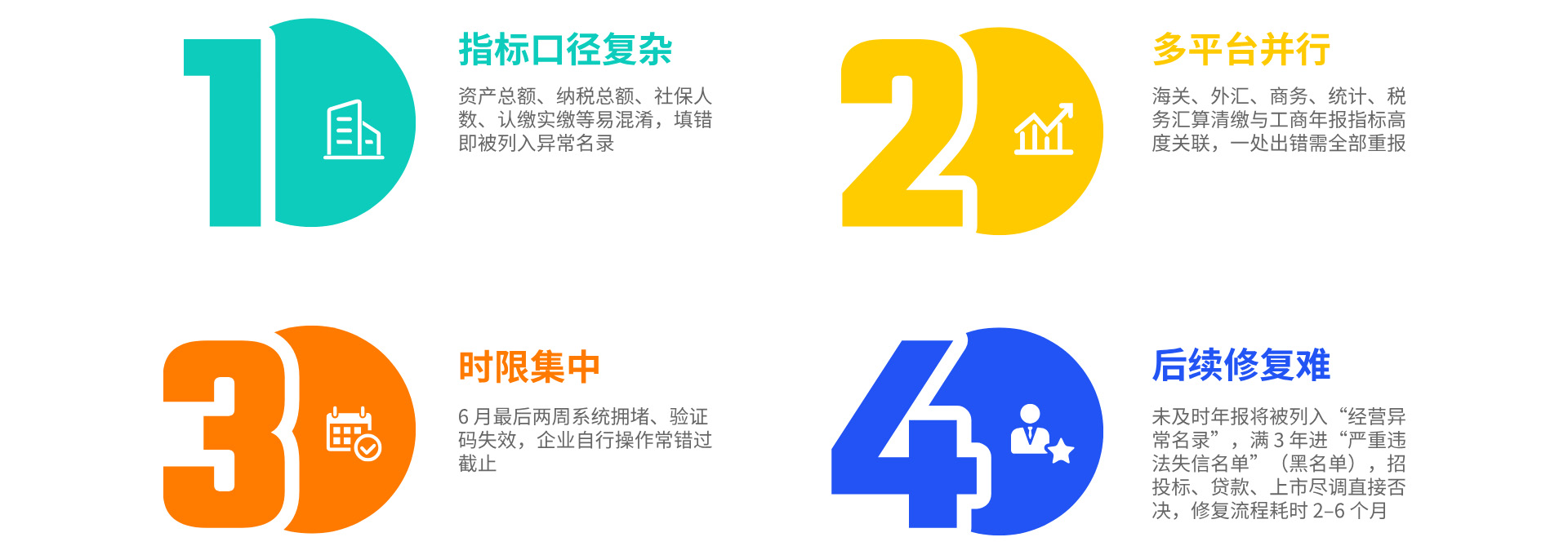 工商年报解决难点