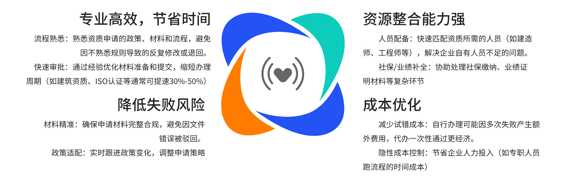 资质办理服务优势