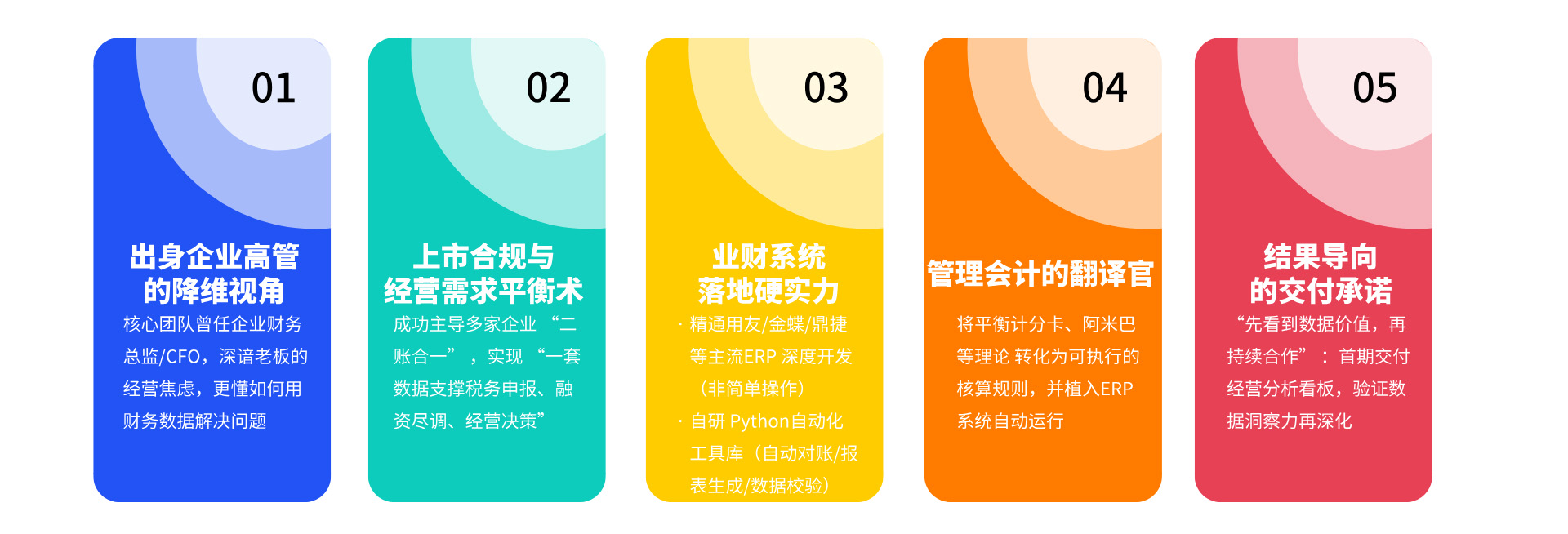经营管理账核心优势