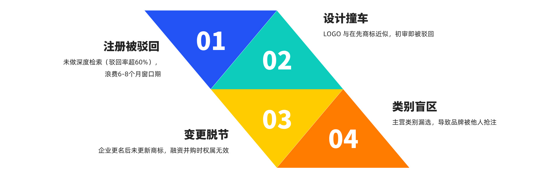 商标注册解决难点