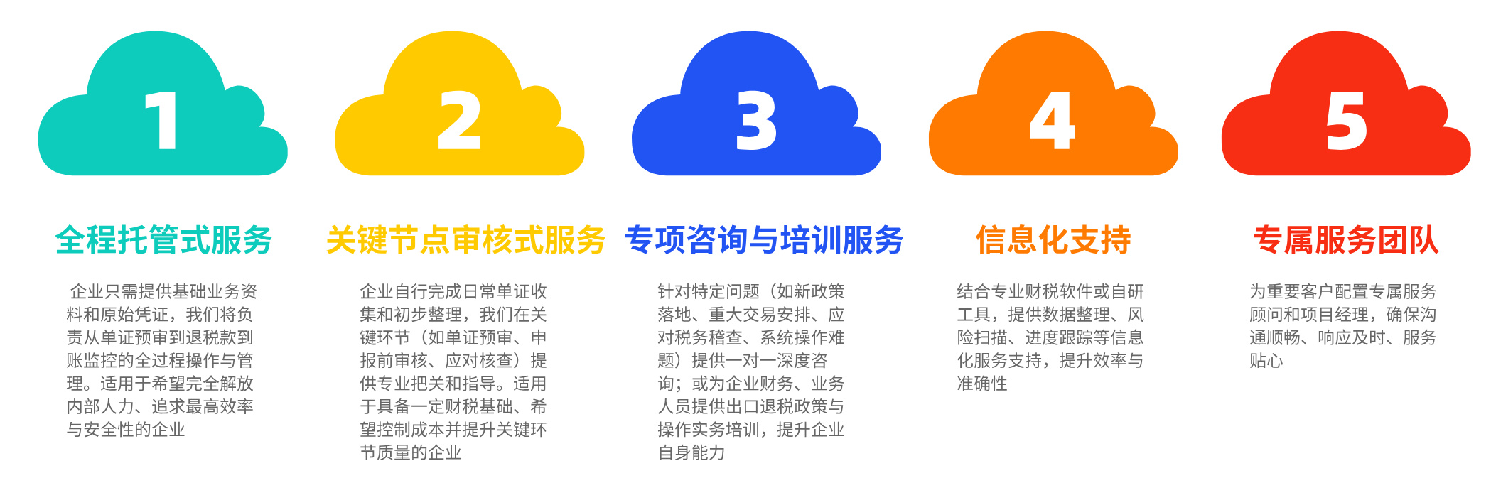 出口退税服务方式