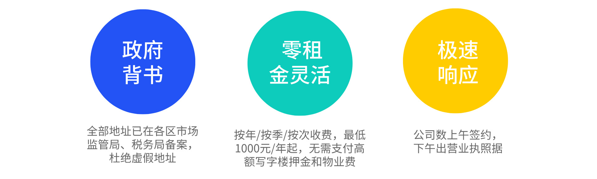 地址提供我们的优势