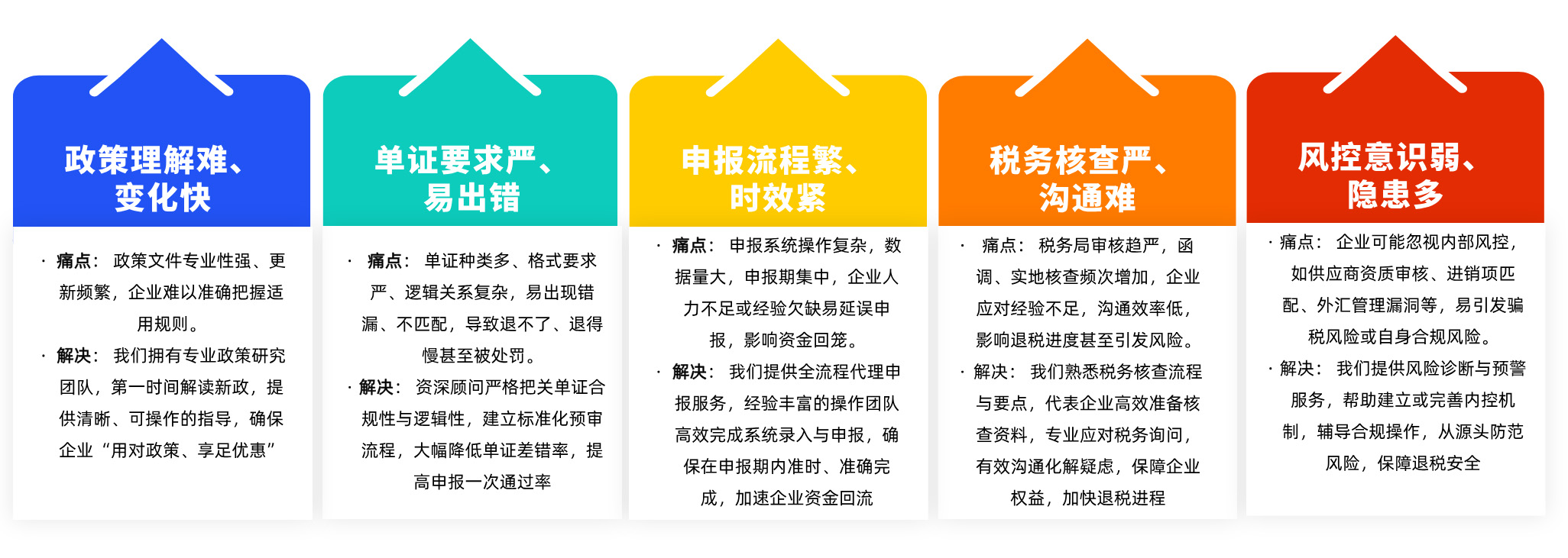 出口退税解决难点