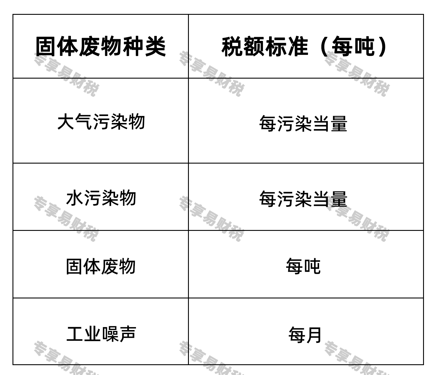 环境保护税(固体废物税）
