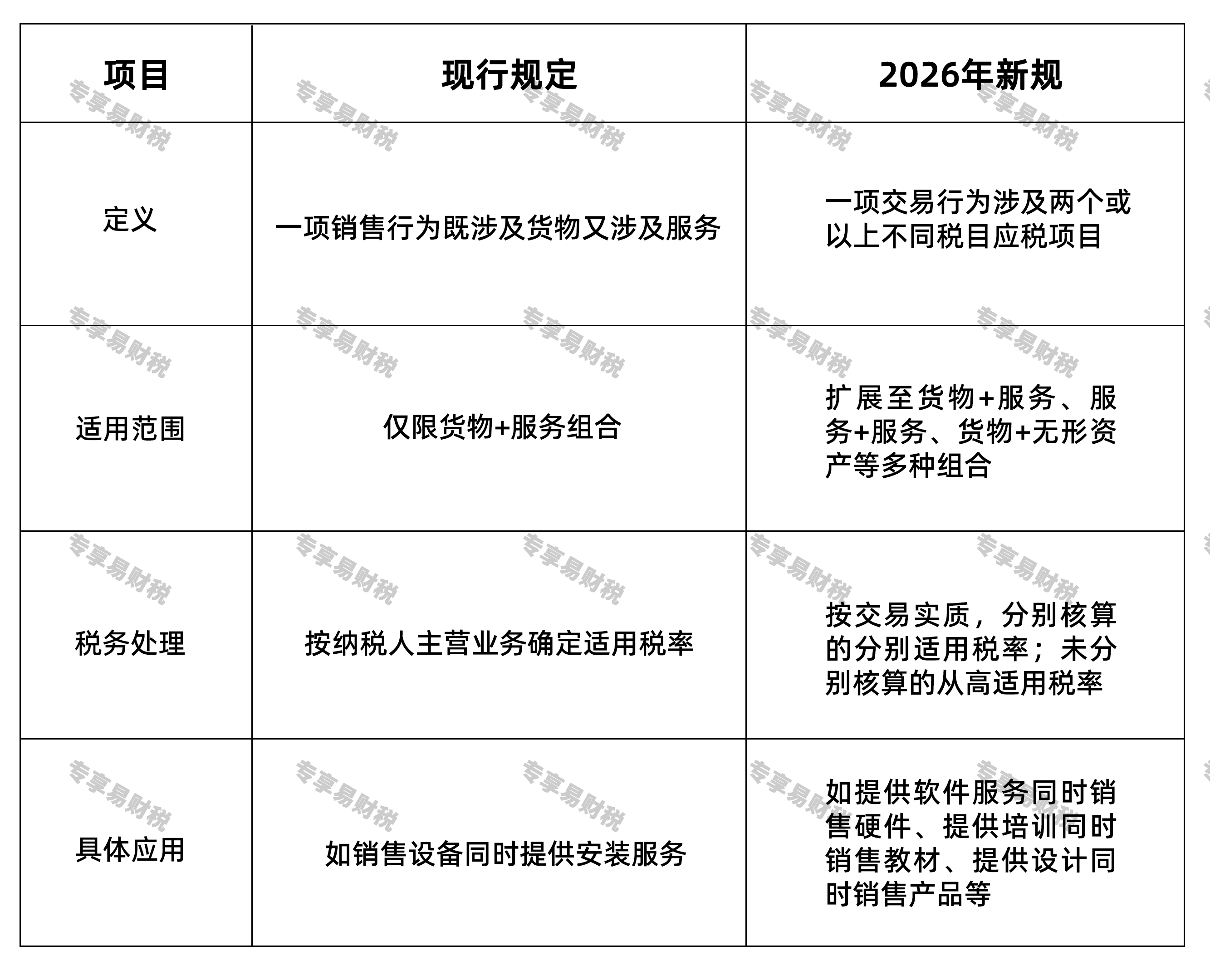 混合销售：范围扩大