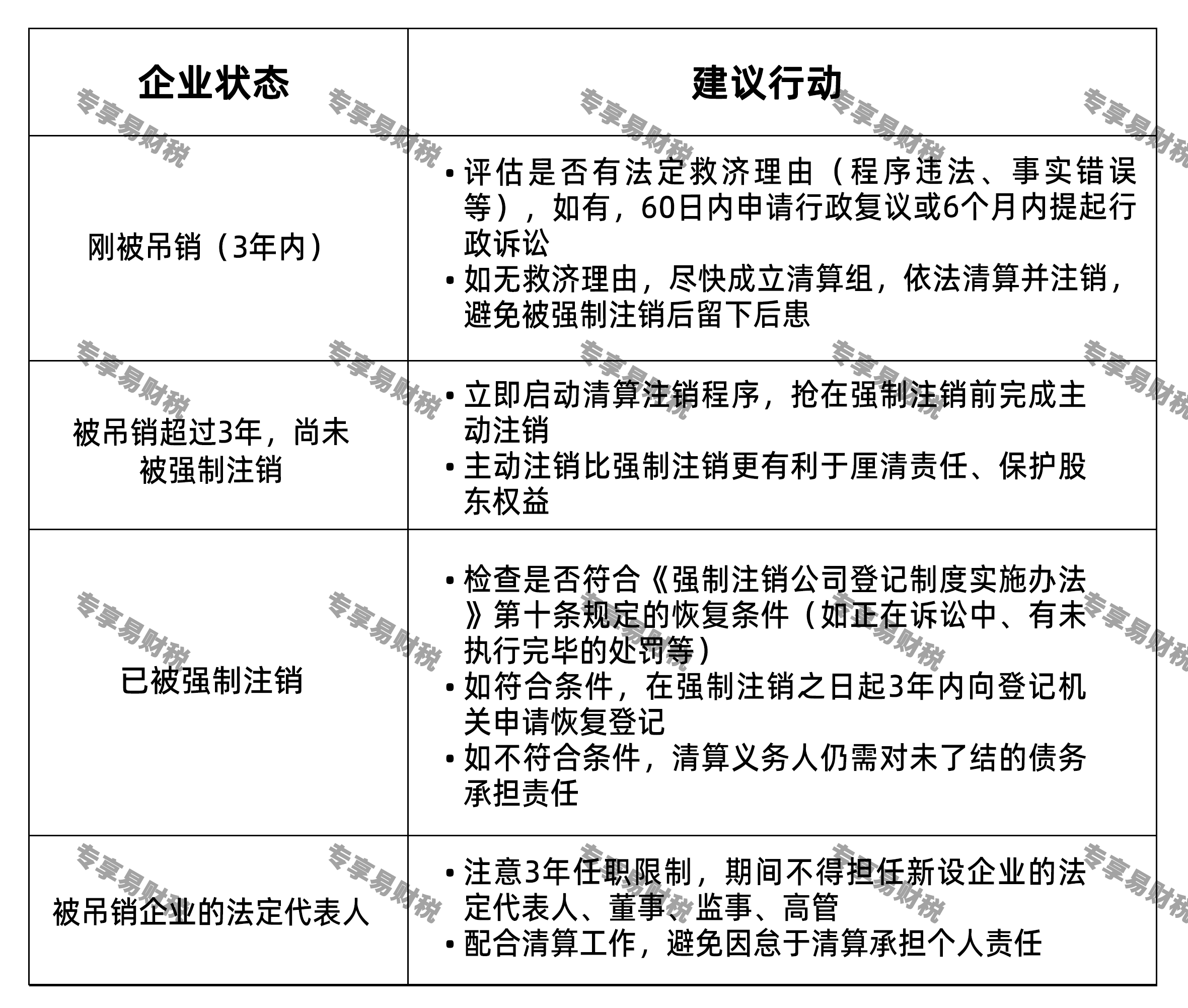 吊销的公司能不能恢复正常企业应对建议