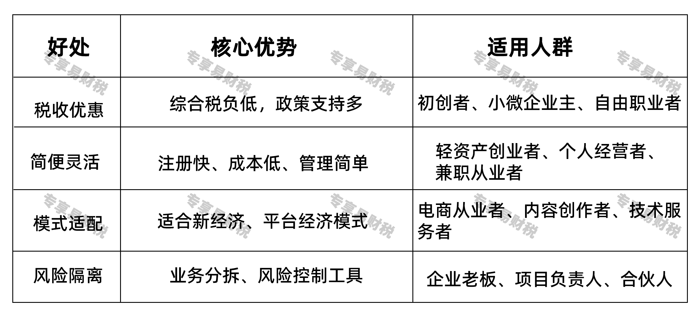 个体工商户四大好处