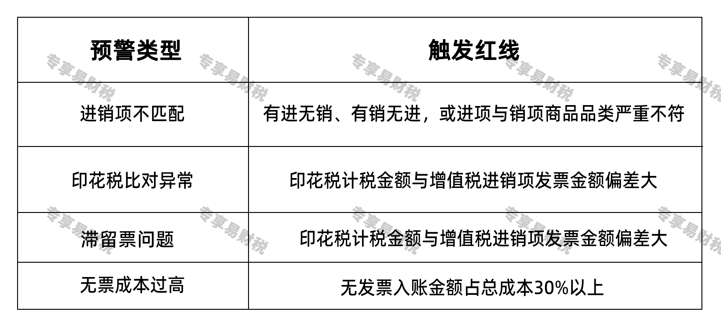 新办企业申请数电票出现负面清单的六大核心原因及应对策略数据比对不通过
