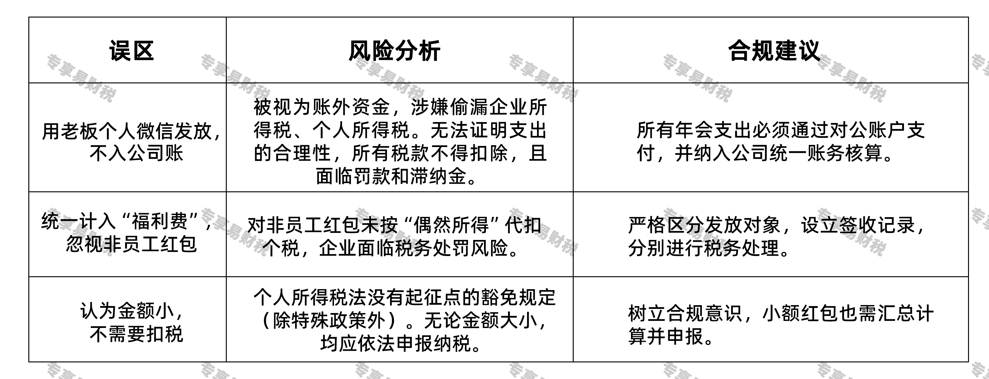 红包发放常见误区与风险规避