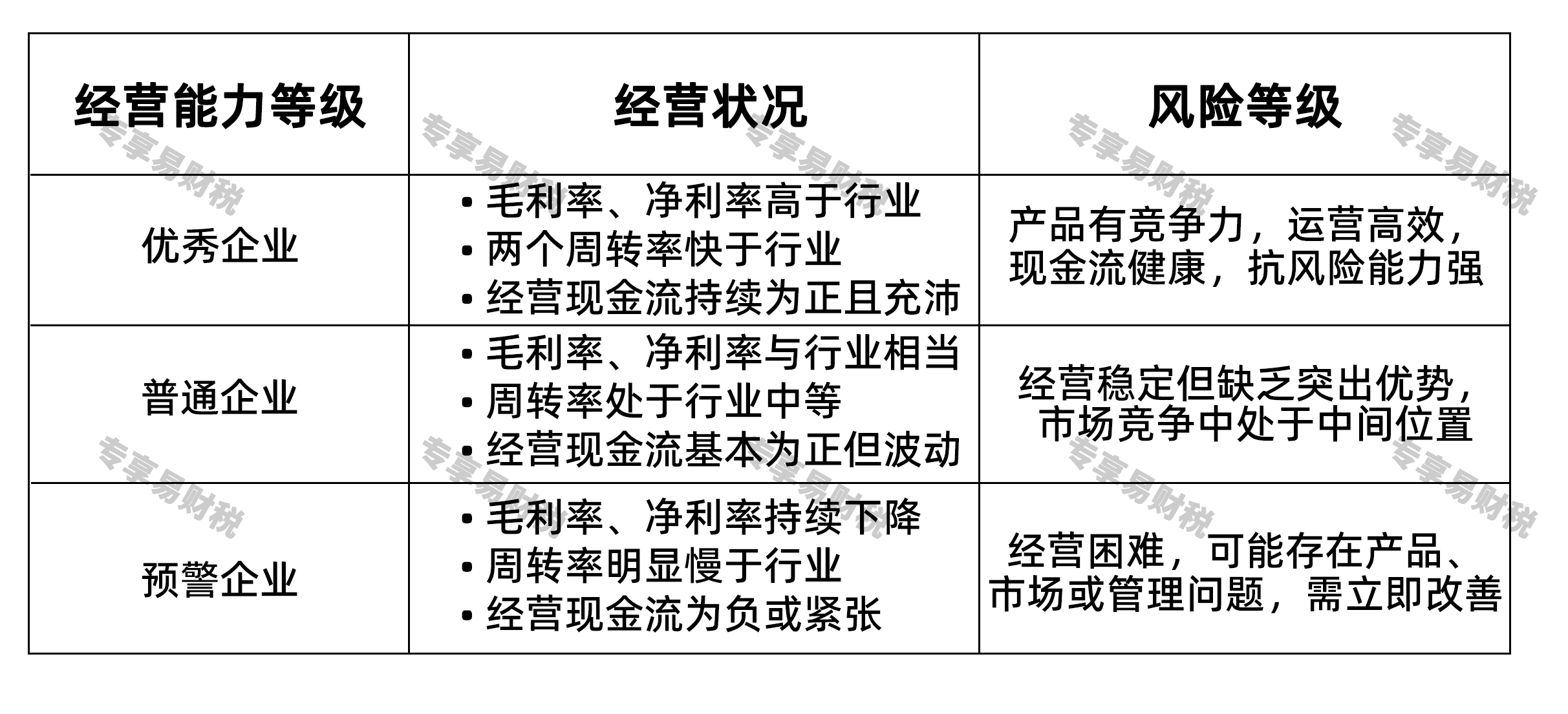 5个数据的综合判断方法