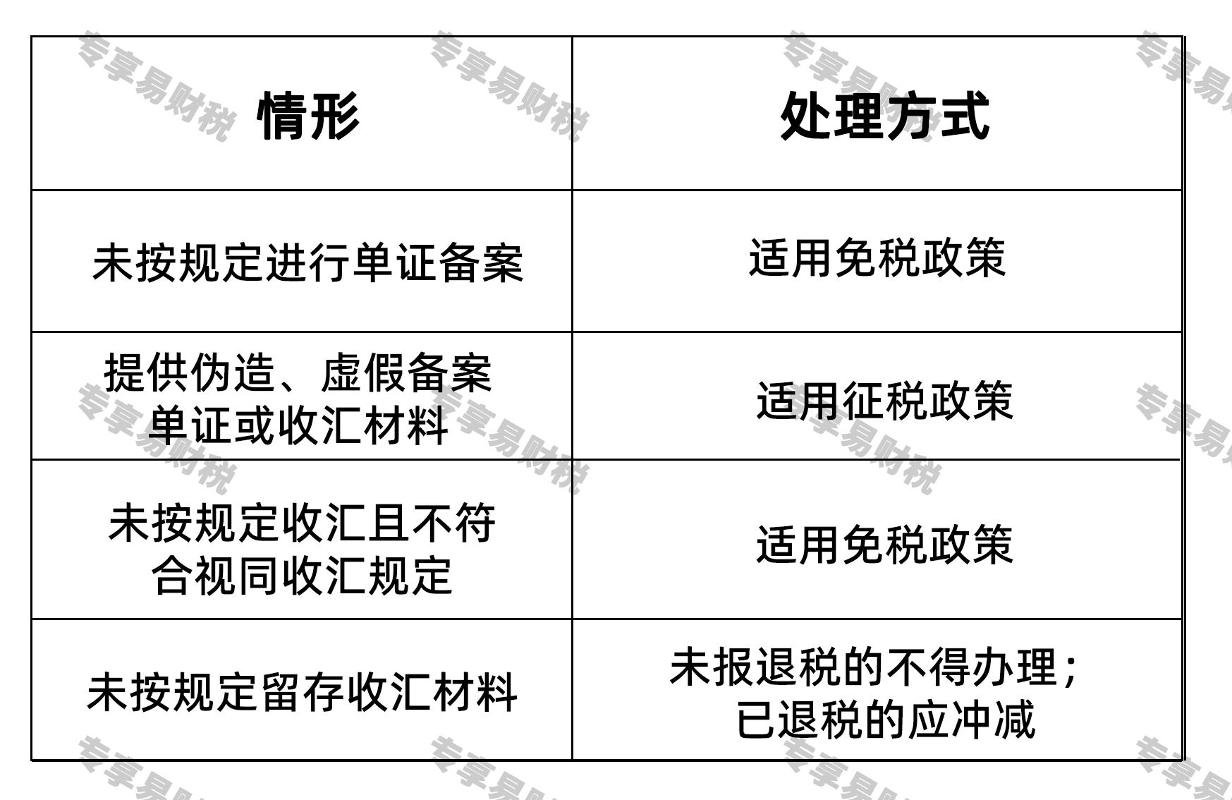 《出口业务增值税和消费税退（免）税管理办法》2026年第5号要点解读合规要求升级