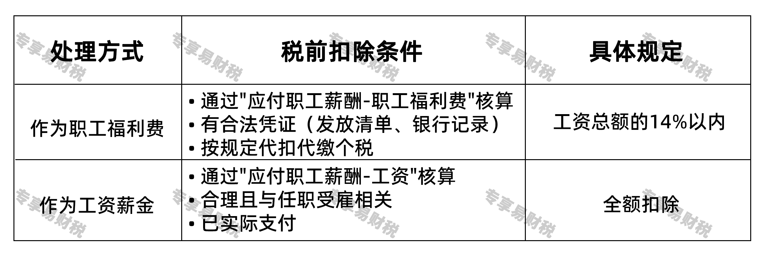 开年红包企业所得税处理