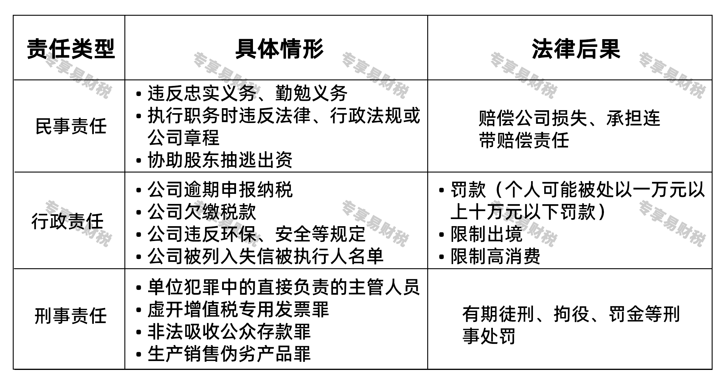 法定代表人法律责任