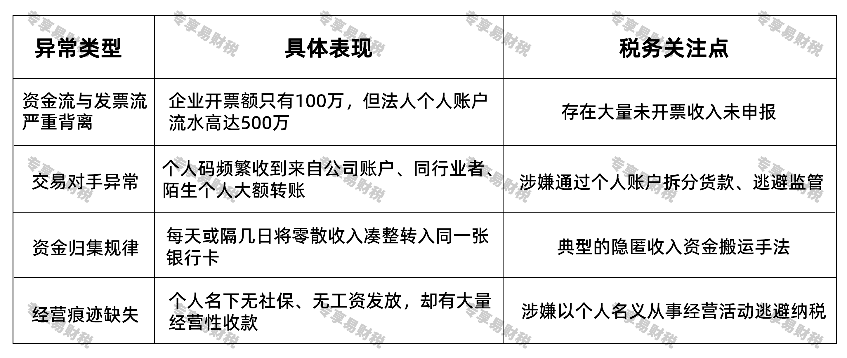 个人微信收款被查了!2026年个人收款,要注意了 税务局不止看金额:因类数据导演一查一个准 个人微信收款被查了!2026年个人收款,要注意了 税务局不止看金额:因类数据导演一查一个准