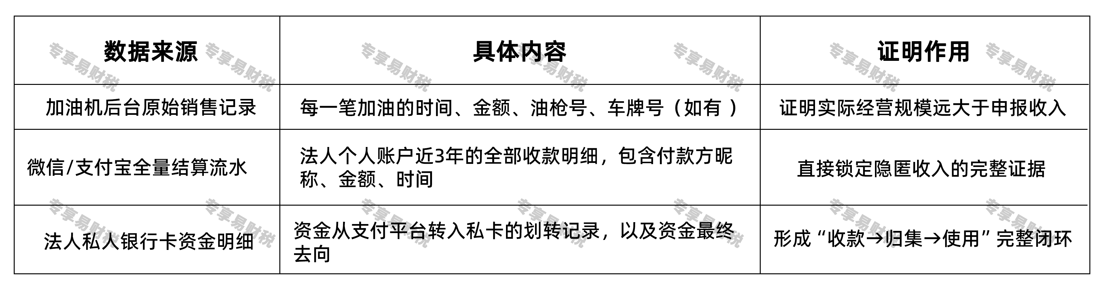 个人微信收款被查了!2026年个人收款,要注意了 三重证据链从实偷税 个人微信收款被查了!2026年个人收款,要注意了 三重证据链从实偷税