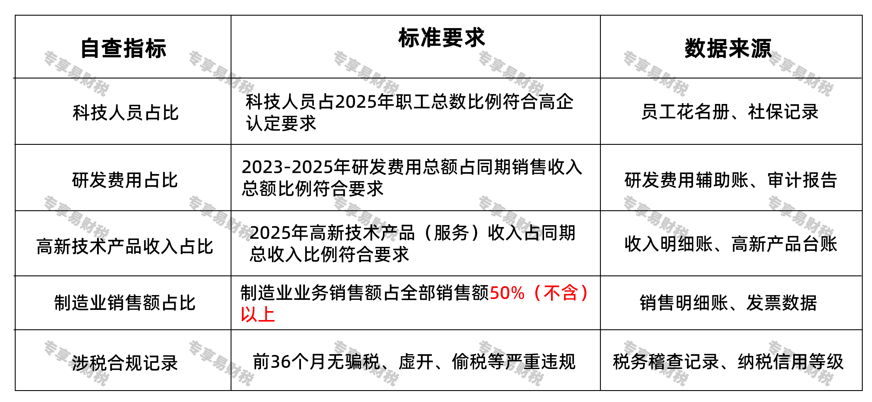 单月5%加计抵减!先进制造业这项政策红利,9月起抓紧申报 自查哪些关键指标 单月5%加计抵减!先进制造业这项政策红利,9月起抓紧申报 自查哪些关键指标