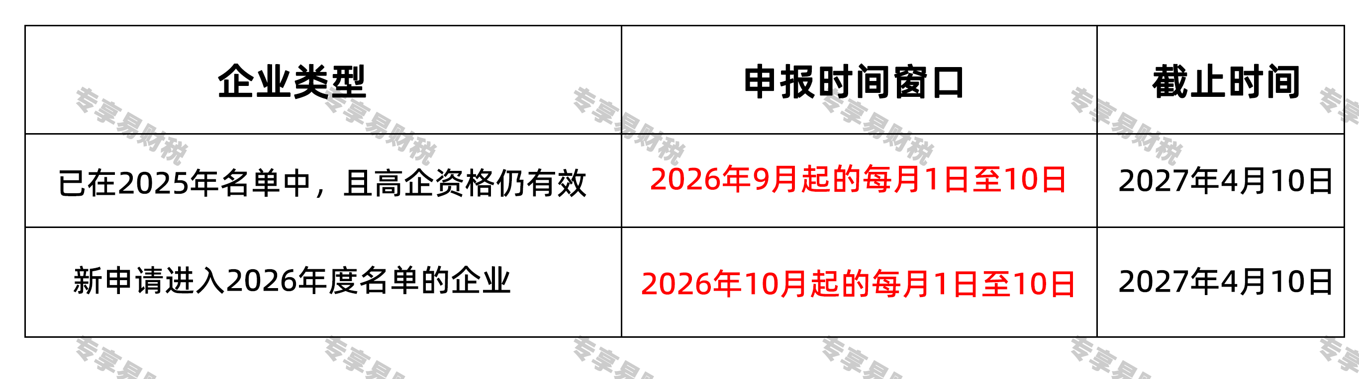 单月5%加计抵减!先进制造业这项政策红利,9月起抓紧申报 什么时候申报 单月5%加计抵减!先进制造业这项政策红利,9月起抓紧申报 什么时候申报